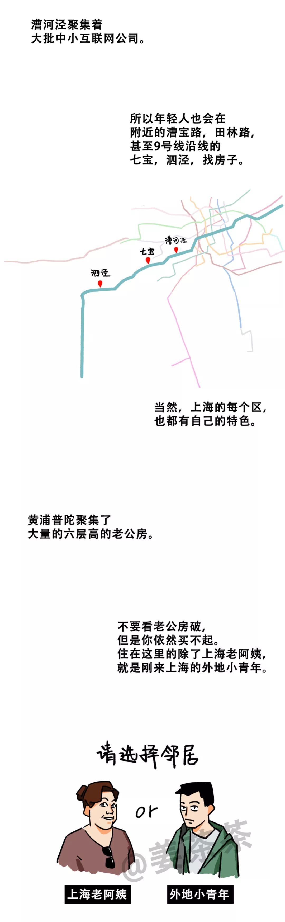 上海陆家嘴租房最便宜,上海陆家嘴老弄堂租房