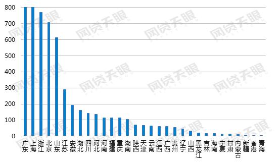 2016网贷行业报告,9月网贷行业报告