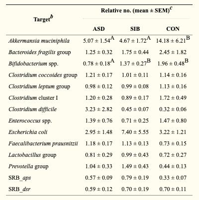 akk益生菌有什么功效,万能益生菌效果怎么样