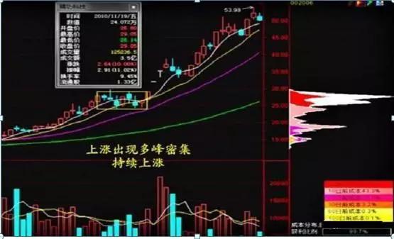中国股市最挣钱的人,中国股市最容易赚钱是哪几年