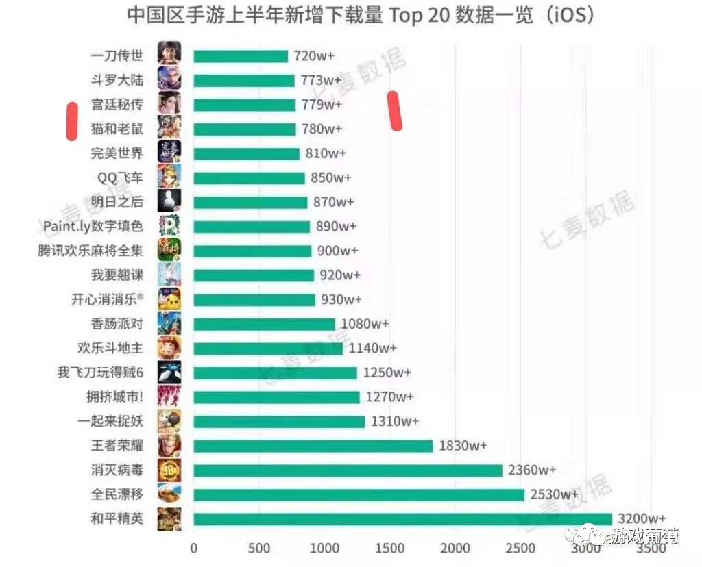 半年3款游戏免费榜Top10，CEO复盘：女*游戏性**应该怎么做？