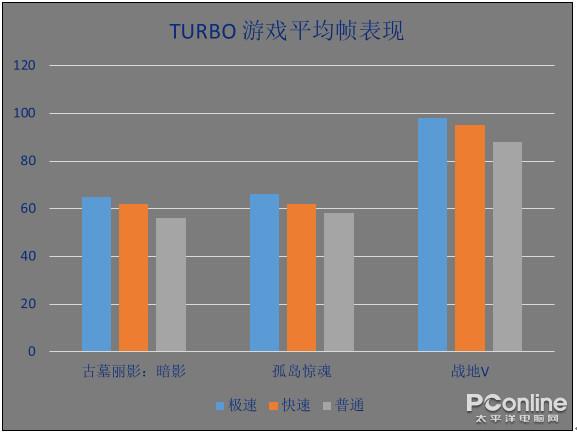 rtx游戏帧率提高,rtx游戏本为什么帧数高