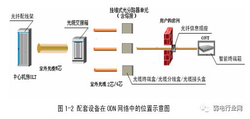 三网合一是指哪三网的融合,三网合一哪三网