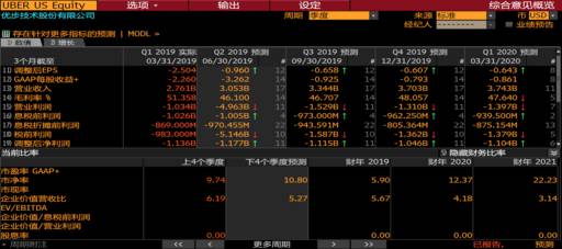 uber和lyft区别,优步和lyft有什么区别
