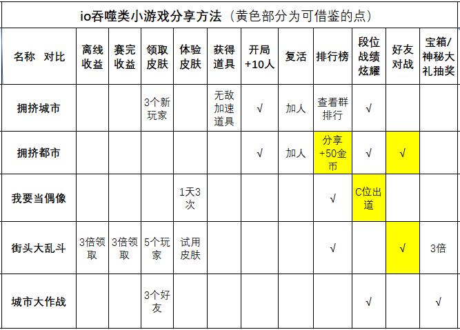 真正能赚钱的几款小游戏,推荐几款能挣钱的小游戏