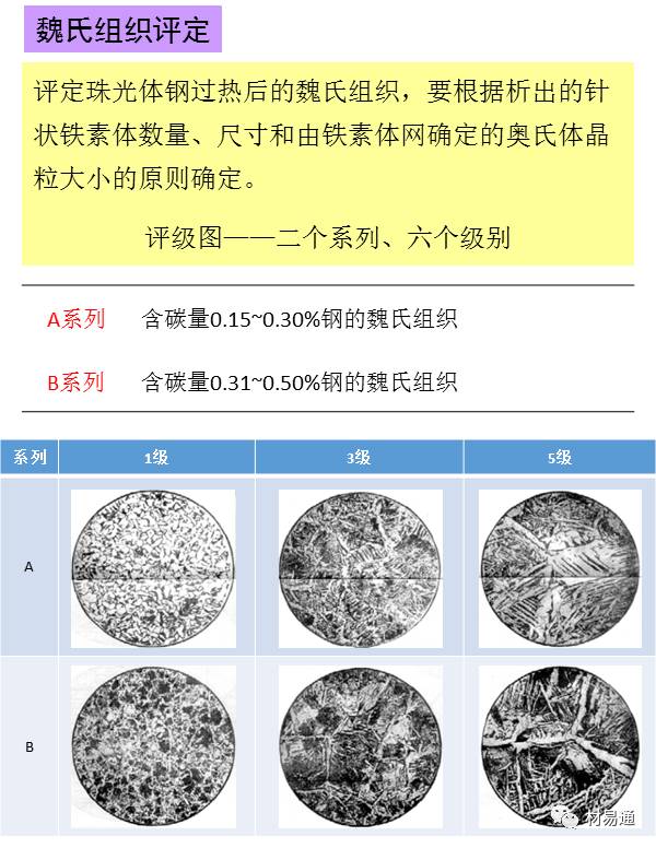 一组图看懂金相检验,金相显微镜图片分析教程