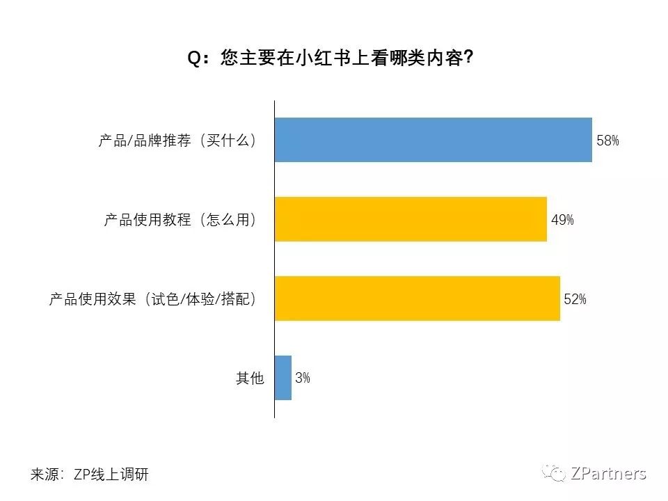 小红书素人推广是真的吗,小红书素人成功案例