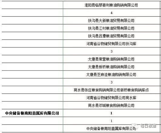 9月份最新小麦价格,2023年九月份小麦价格