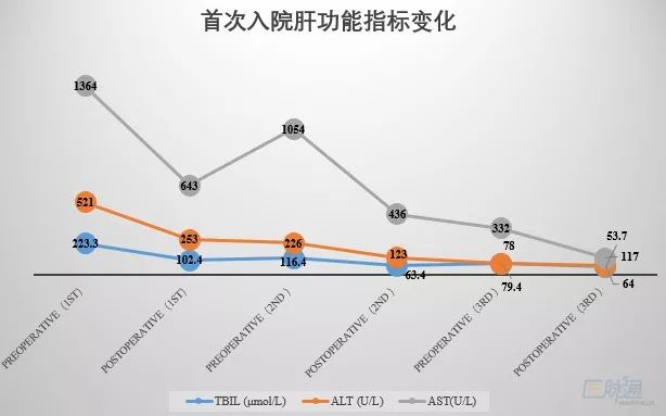 自免肝甲亢,自免肝是不是甲亢引起的