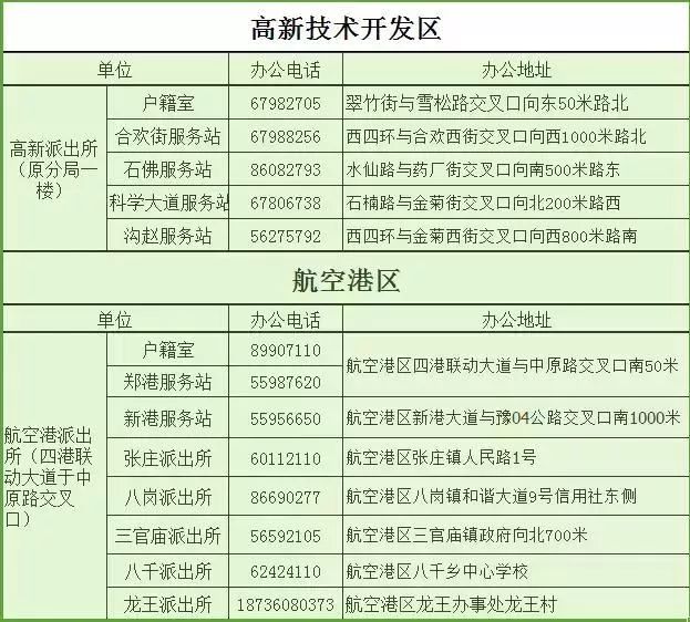 这本郑州通讯录太牛了！有了它走遍郑州都不怕