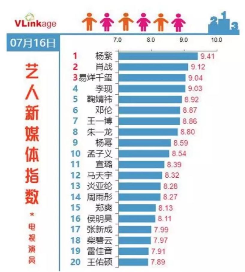 流量小花和实力小花演技,演技炸裂的流量小花