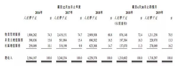 新鸿基平安江河汇综合体,新鸿基平安江河汇