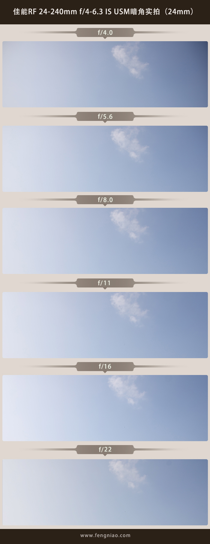佳能rf24-240镜头缺点,佳能24-240镜头优缺点