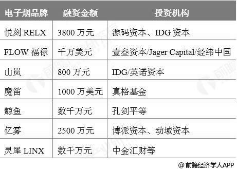 中国电子烟最新政策,我国电子烟监管新规解读