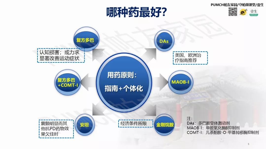帕金森患者用药有讲究,帕金森患者问诊有什么注意的吗