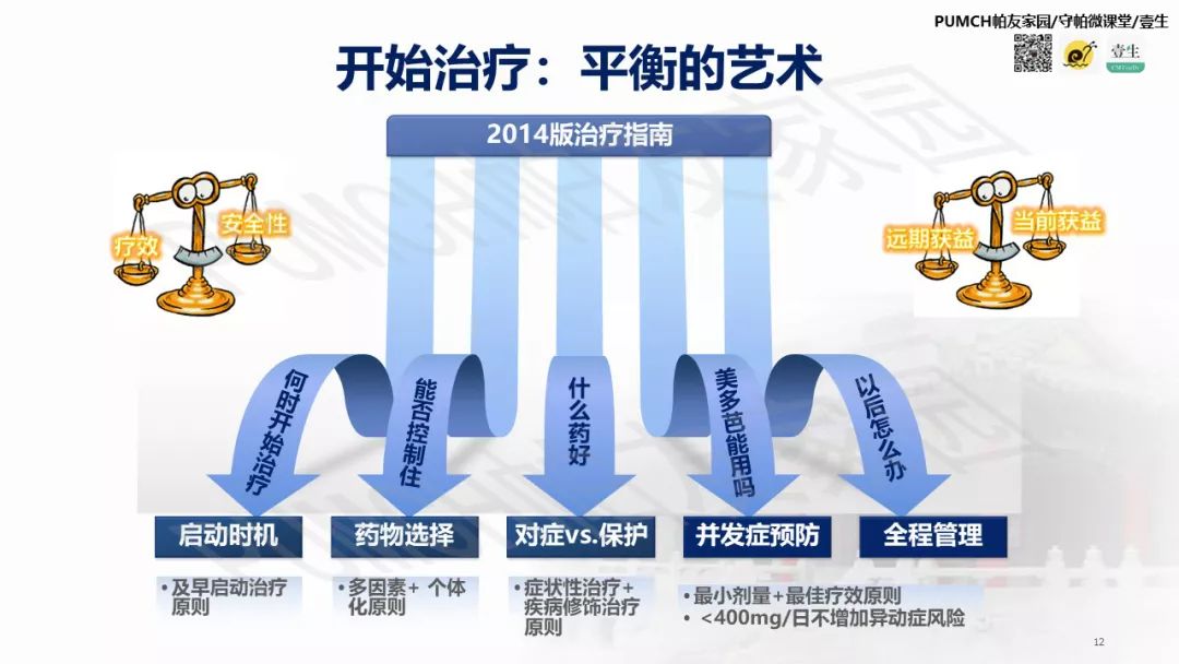帕金森患者用药有讲究,帕金森患者问诊有什么注意的吗