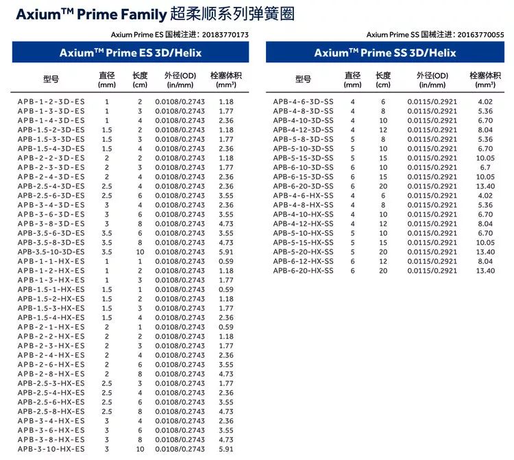 柳暗花明·第58期｜颅内动脉瘤栓塞时弹簧圈的选择（一）