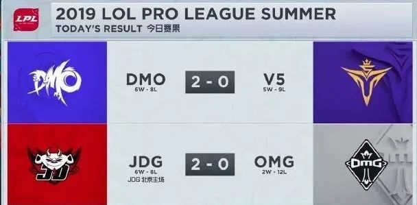 「PentaQDaily」8.12——KD/A系列成为最受欢迎系列皮肤，万人血书求女团新歌