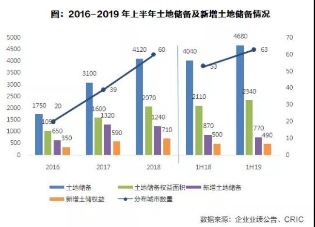 旭辉集团权益土储货值2023,旭辉谈融资土储