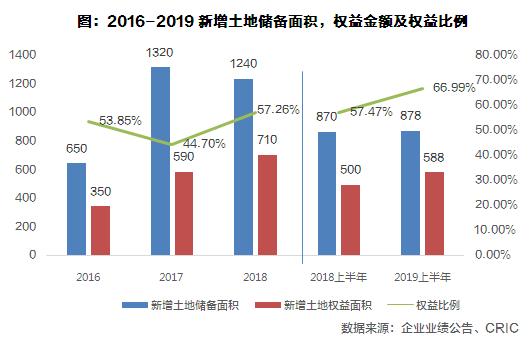 旭辉集团土地储备分布表最新消息,旭辉财报分析