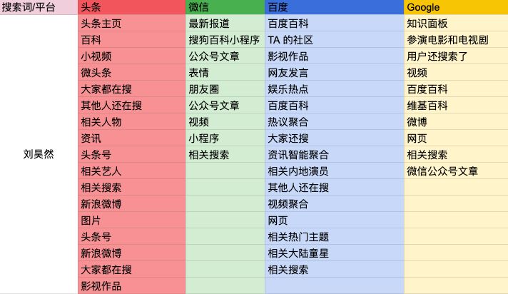 四大搜索网站,google搜索引擎的缺点