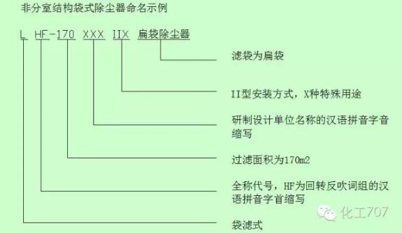 氟美斯除尘布袋的知识要点,布袋除尘器除尘效率是多少