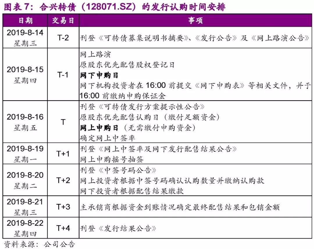 光大固收转债最新估值,光大固收转债整体表现