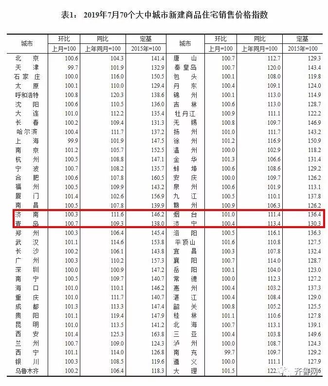 最新房价出炉青岛新房价格,青岛市二手房房价最新消息