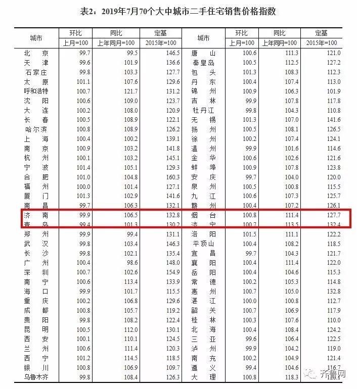 最新房价出炉青岛新房价格,青岛市二手房房价最新消息