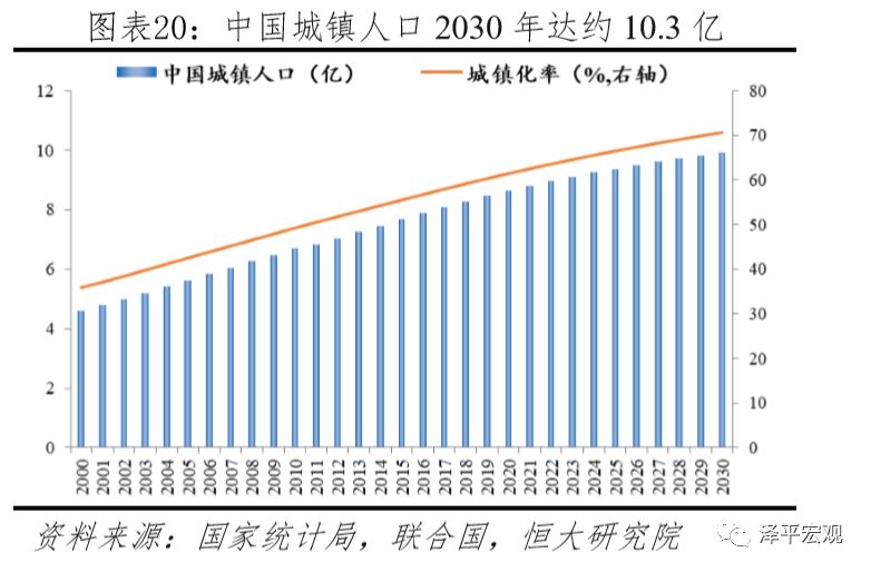 任泽平谈中国楼市,任泽平谈房产新政