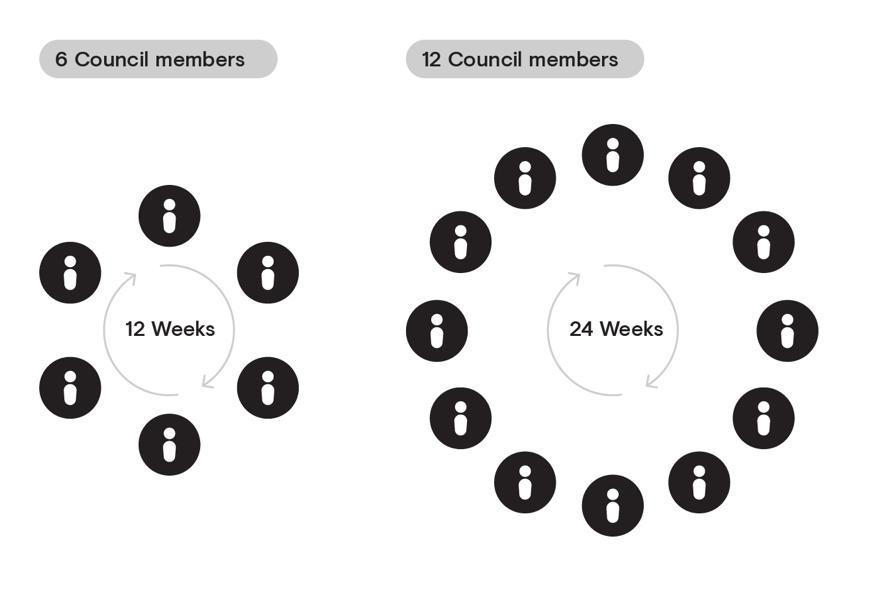 polkadot架构详解,polkadot与区块链