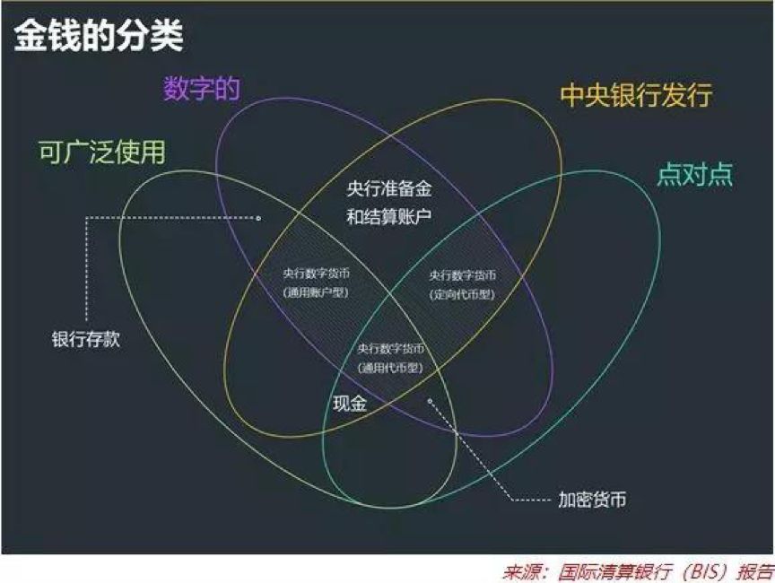 数字货币将取代支付宝和微信支付,数字货币支付宝将何去何从