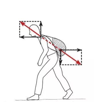 背背佳矫正驼背书包,驼背书包怎么挑选