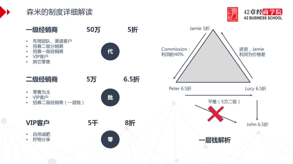微商的格局以及其运作方式,微商代理的运作模式