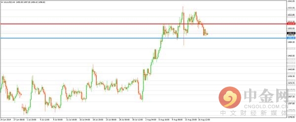中金网0317期货日评,中金网1209期货交易日评
