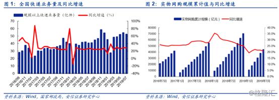 7月份快递市场份额,7月快递业经营数据出炉