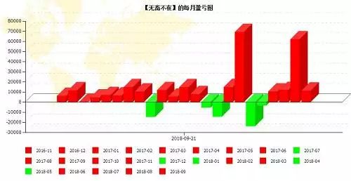 从副业到自由职业赚钱,从副业到全职