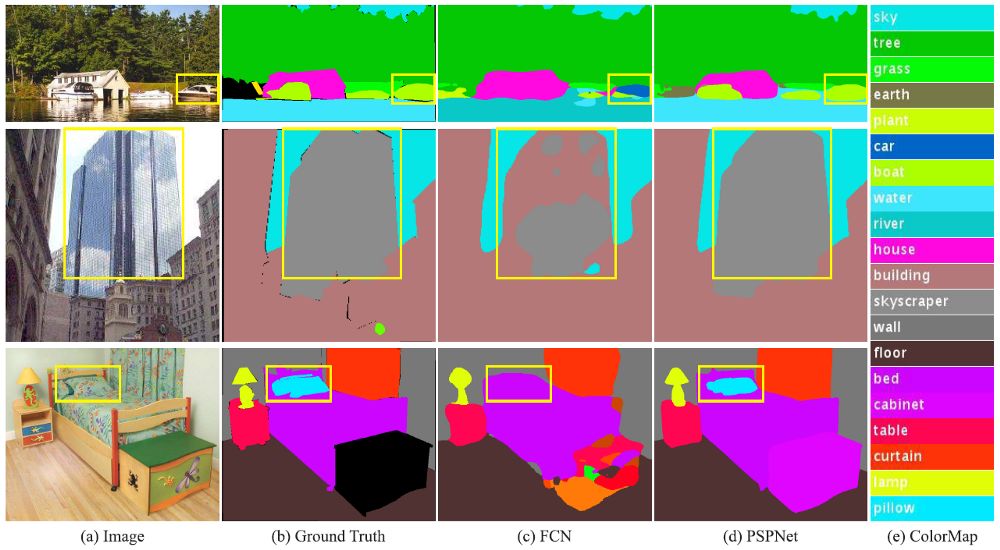 pspnet鏀硅繘,pspnet娣卞害瀛︿範