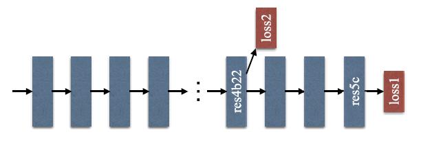pspnet鏀硅繘,pspnet娣卞害瀛︿範
