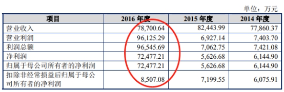仙乐健康科技招股,仙乐健康拟定增募资