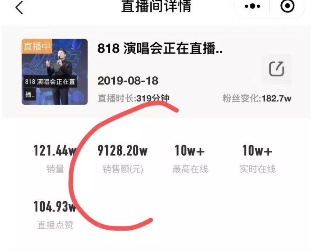 直播5分钟卖出15000支口红,一场直播卖了7500万