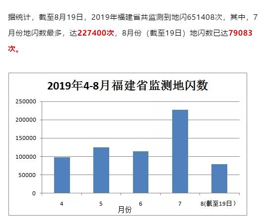 防雷电小知识大全,夏季防雷电知识大全