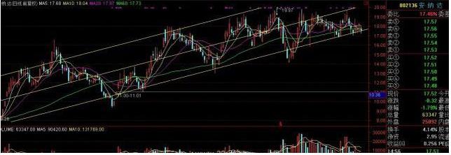 主力大量流出股票却上涨为什么,主力资金大量流出股票为什么还涨