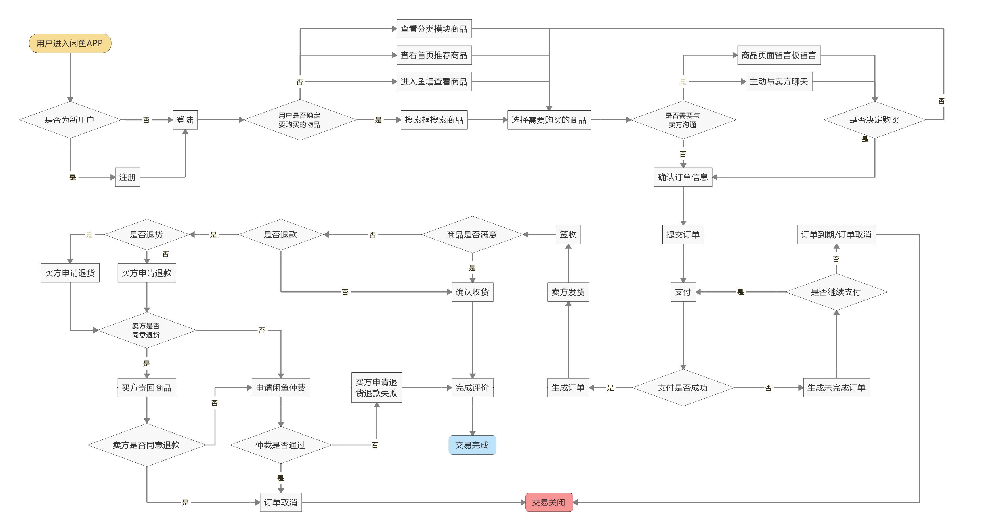 闲鱼二手交易商品种类分析,闲鱼平台分析报告