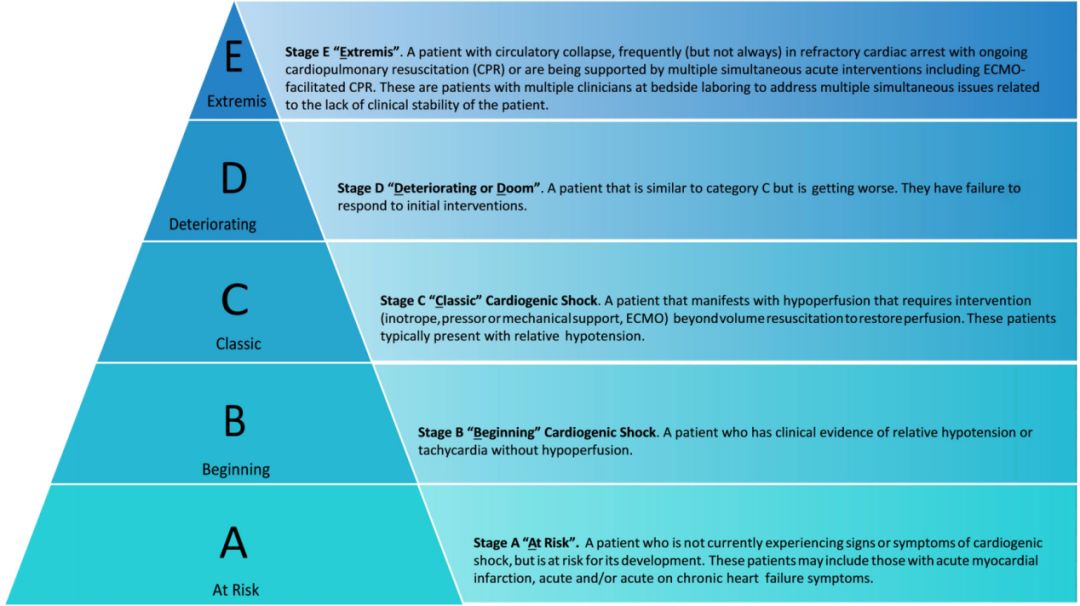 心梗改善预后的药物,心梗后心肌细胞怎样修复