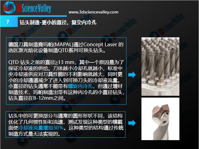 3D打印与金属切削刀具白皮书1.0