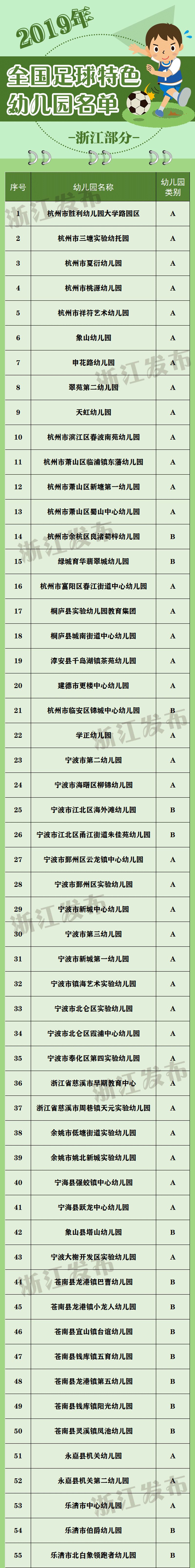 乐清幼儿足球,乐清足球学校
