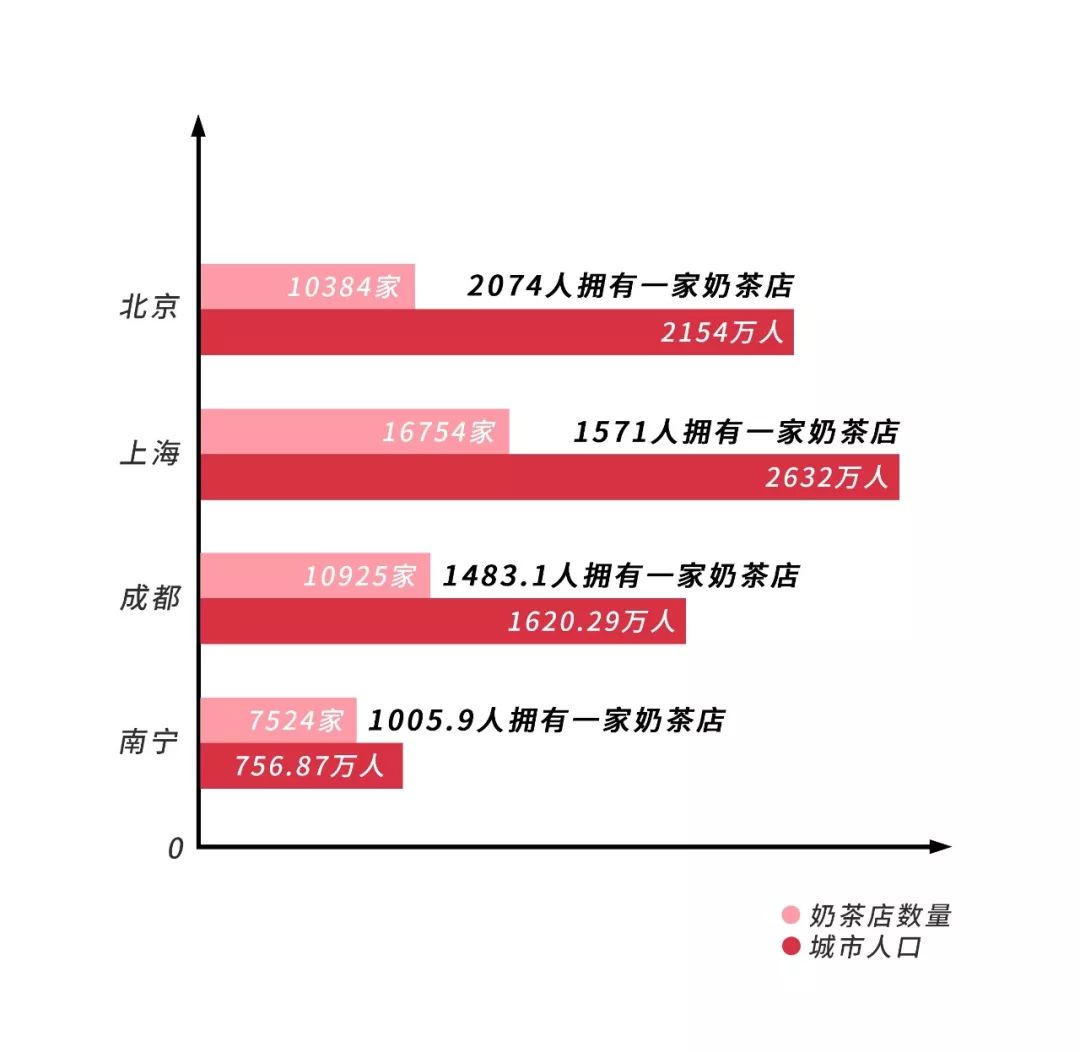 同个商场52家奶茶！这个品牌靠“野路子”杀出300家店