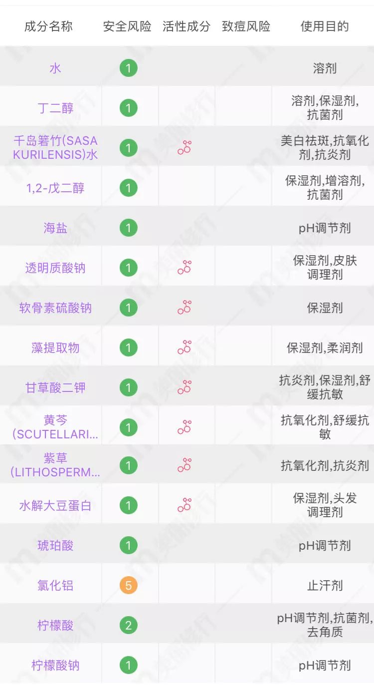 网红化妆水补水美白,网红化妆水测评