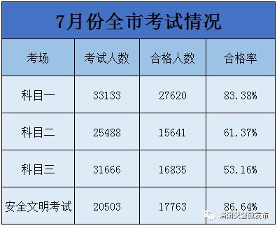 洛阳考驾照最快的驾校,洛阳市各驾校考试过关率